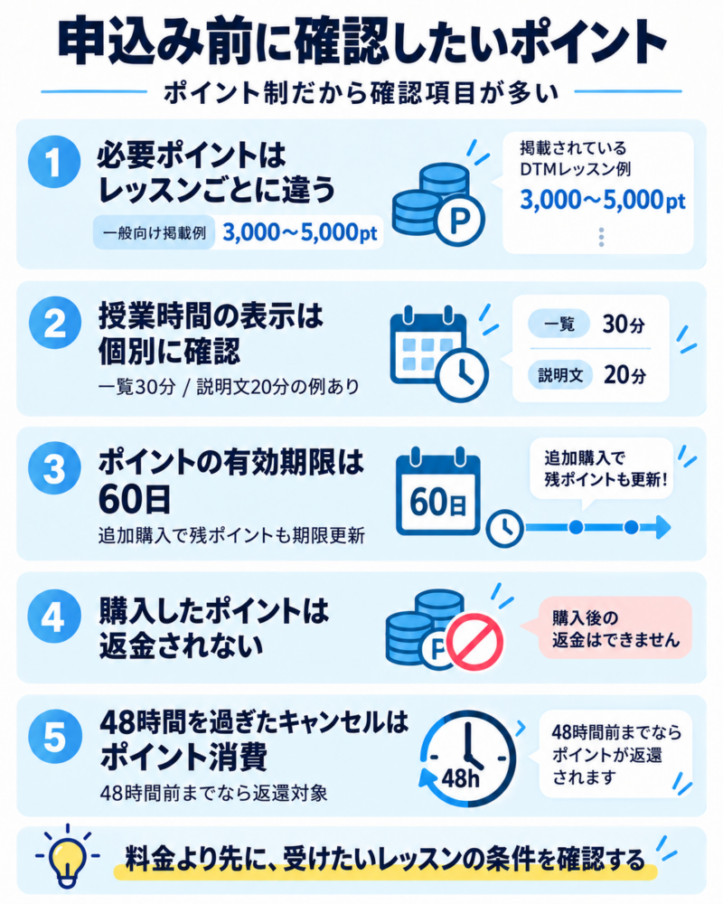 オルコネの申込み前に確認したいポイント