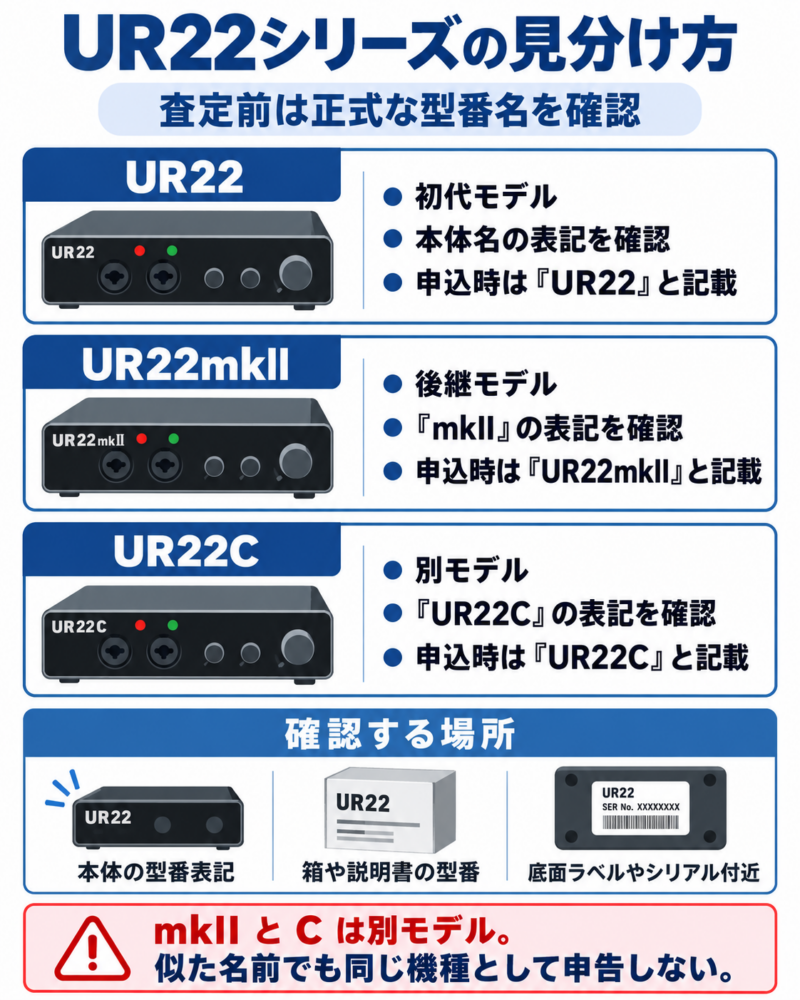 Steinberg UR22・UR22mkII・UR22Cの型番表記の違いと、査定前に確認する場所をまとめた図解