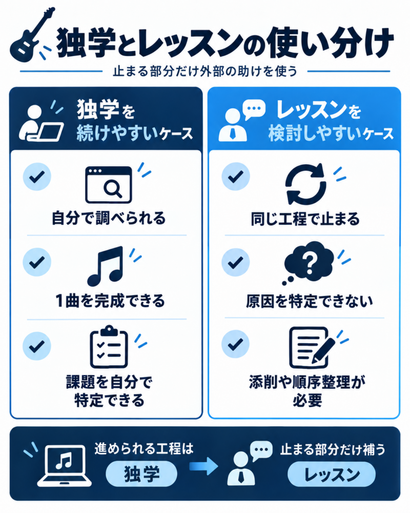 DTM独学とレッスンを使い分ける判断基準