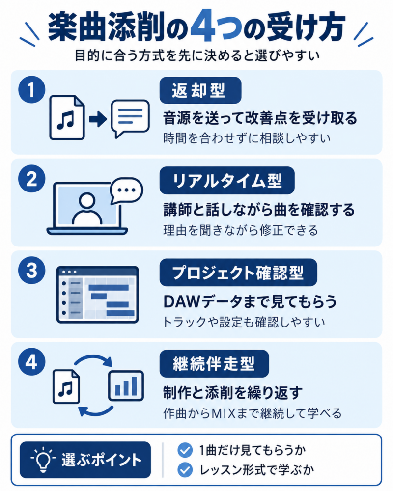 楽曲添削の4つの受け方