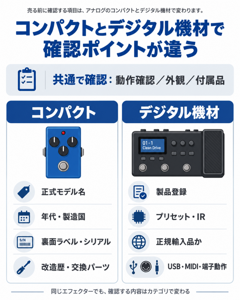コンパクトエフェクターとデジタル機材の査定前確認ポイント