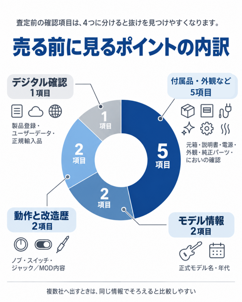 エフェクターを売る前に確認する10項目の内訳