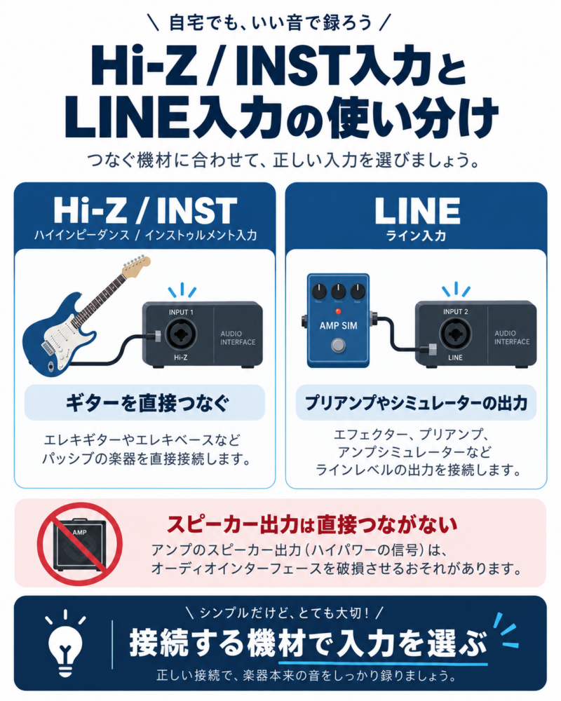 ギター・プリアンプ・スピーカー出力の接続先の違い