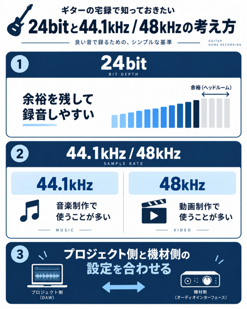 24bitと44.1kHz・48kHzの録音設定