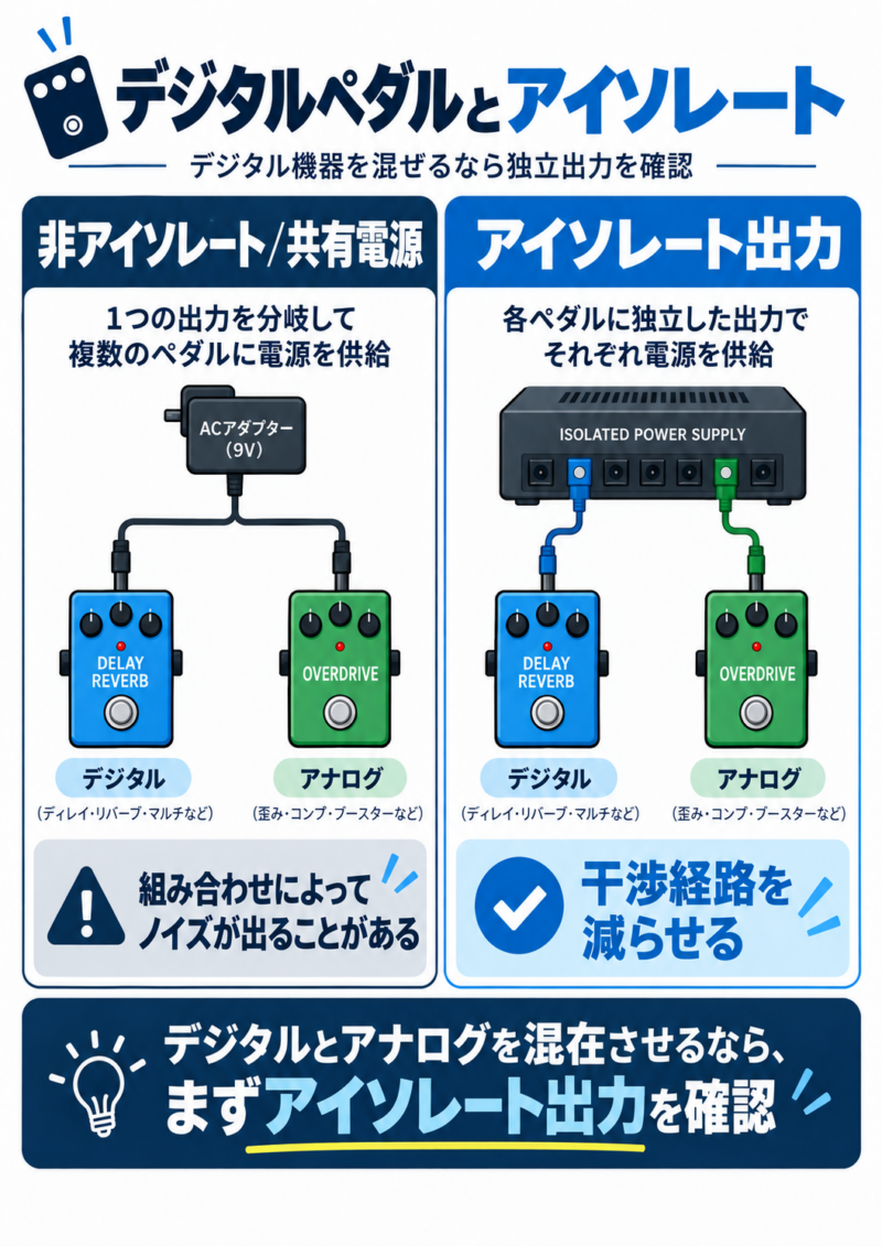 デジタルペダルとアナログペダルを共有電源とアイソレート出力で接続した違い