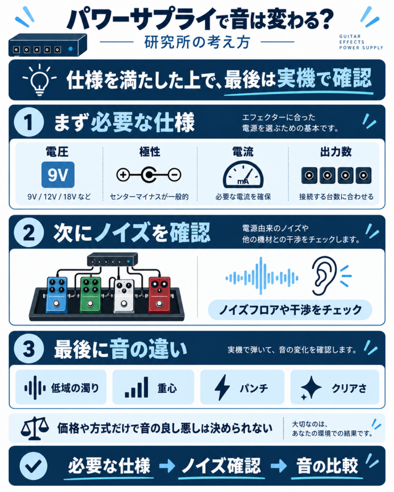パワーサプライ選びで必要な仕様とノイズと音の違いを確認する流れ